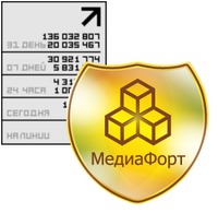 На сайтах «МедиаФорт» - 20 миллионов женщин за месяц